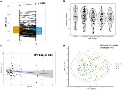 Longitudinal gut microbial signals are associated with weight loss: insights from a digital therapeutics program